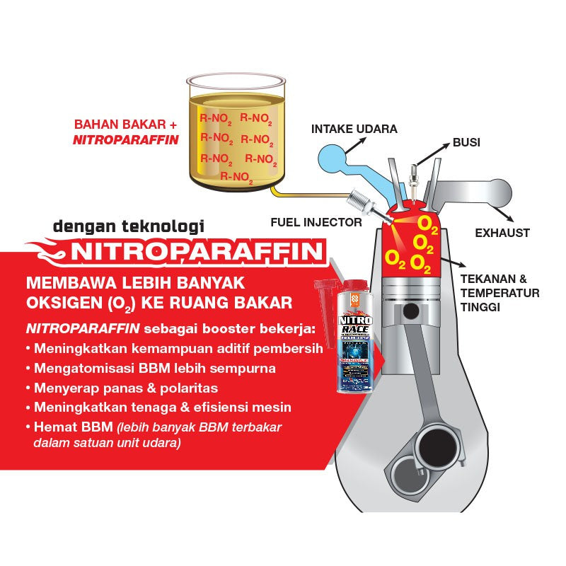 Nitro Race 4L - Gasoline Booster with Nitroparaffin Technology