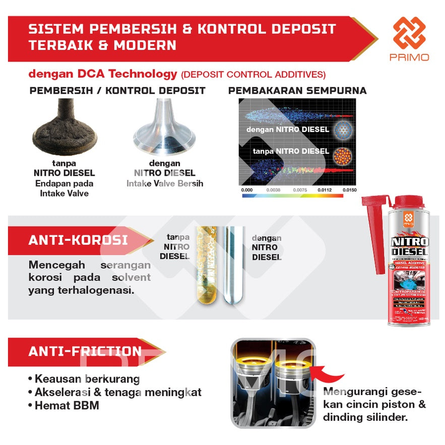 Nitro Diesel 4L - Penambah Diesel dengan Teknologi Nitroparaffin + 8 Cetane