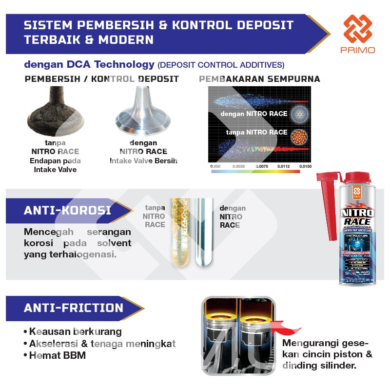 Nitro Race 4L - Gasoline Booster with Nitroparaffin Technology