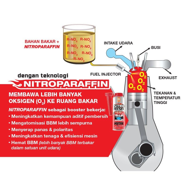 Nitro Diesel 300mL - Peningkat Diesel dengan Teknologi Nitroparafin + 8 Cetane