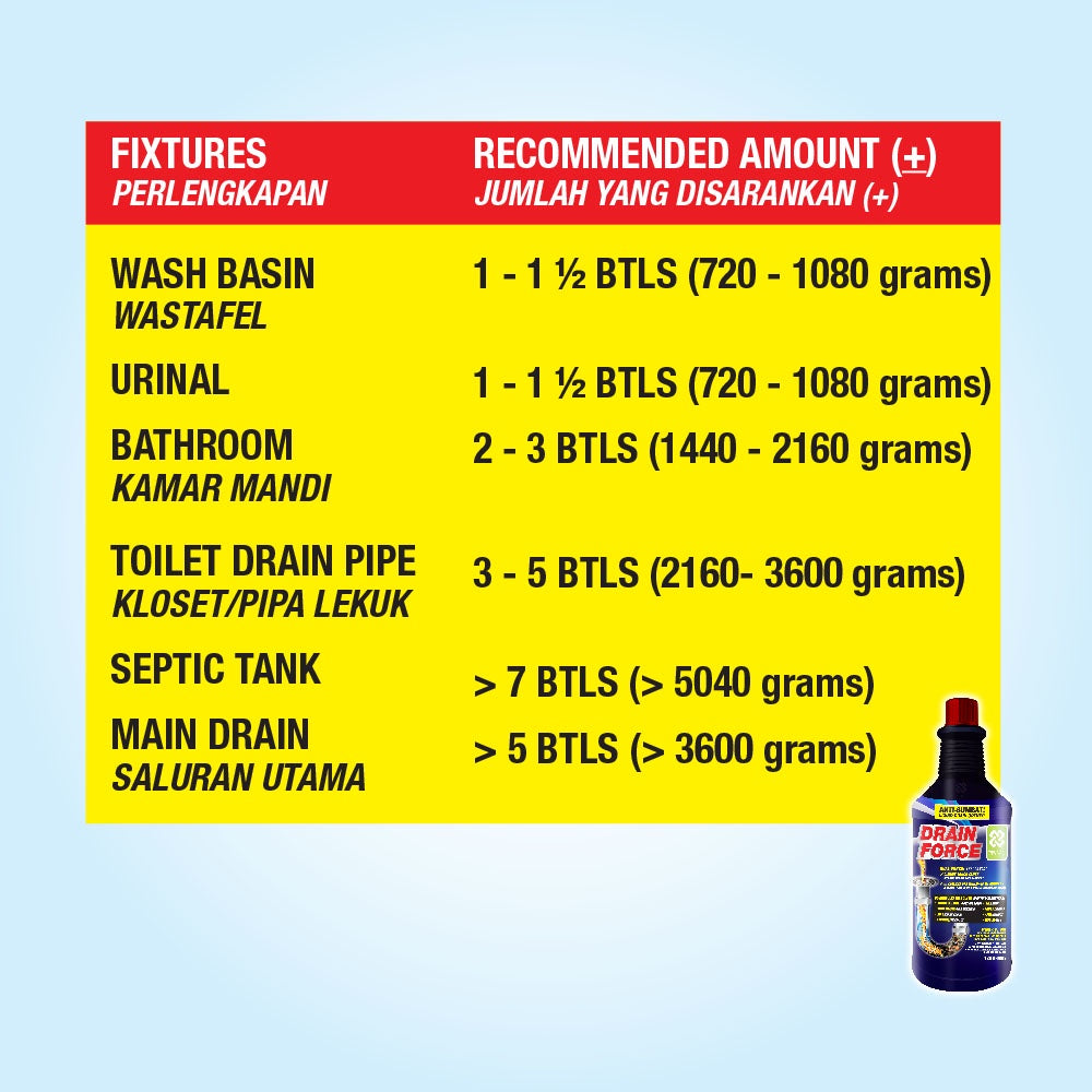 Drain Force 720gr - Anti Mampet Saluran