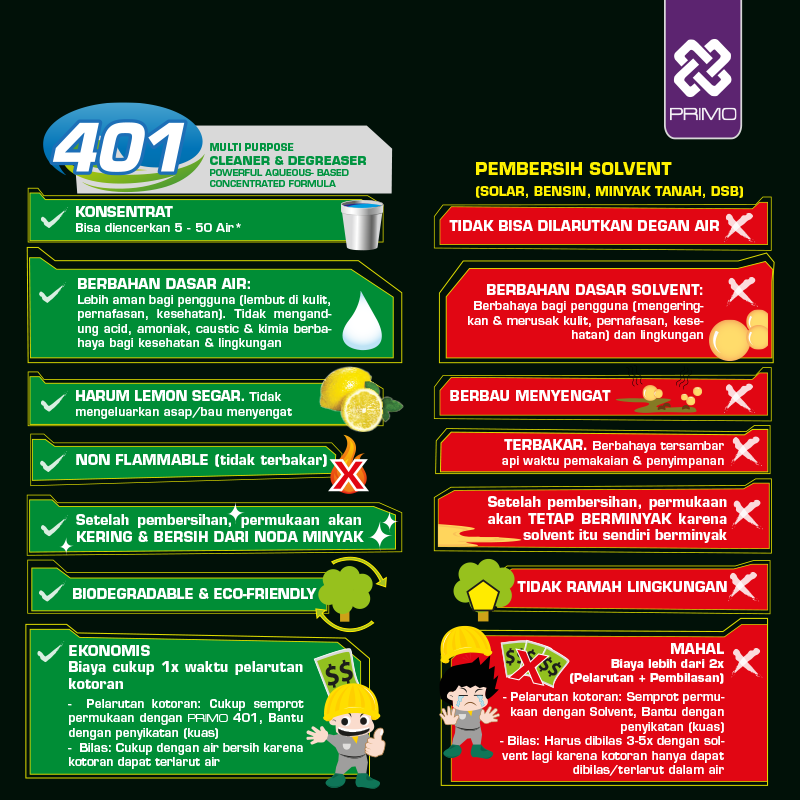 Multipurpose Cleaner 401 - Pembersih & Degreaser Multifungsi Biodegradable 5L