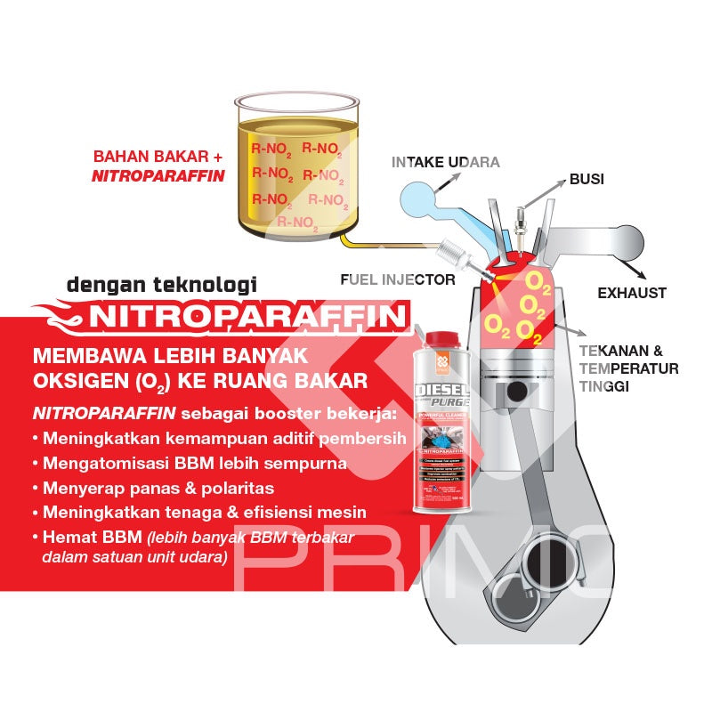 Diesel Purge 500mL - Cairan Pembersih Sistem Bahan Bakar Mesin Diesel Tanpa Bongkar