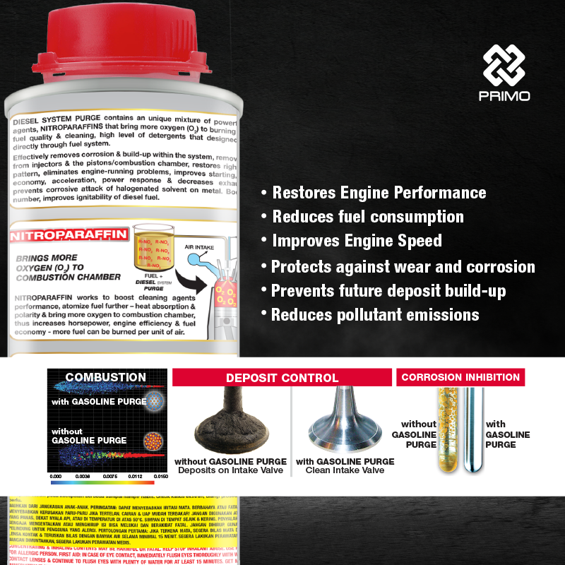 Diesel Purge 500mL - Cairan Pembersih Sistem Bahan Bakar Mesin Diesel Tanpa Bongkar
